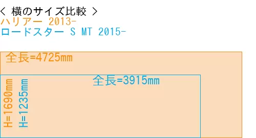 #ハリアー 2013- + ロードスター S MT 2015-